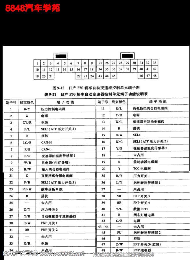 2004年日产F50轿车自动变速箱控制单元端子图